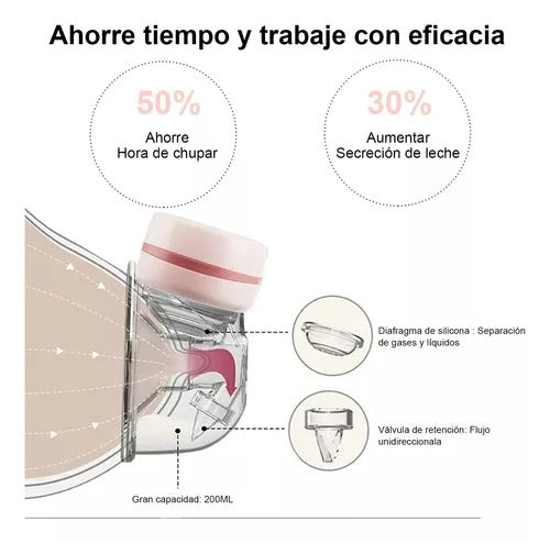 Extractor de Leche Eléctrico Portátil con Pantalla LED